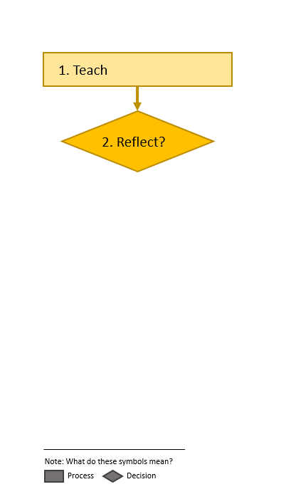 reflectionprocess_step6.gif